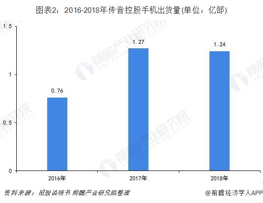 关于新兴市场:非洲国家台球运动快速崛起的信息 关于新兴市场:非洲国家台球运动快速崛起的信息
