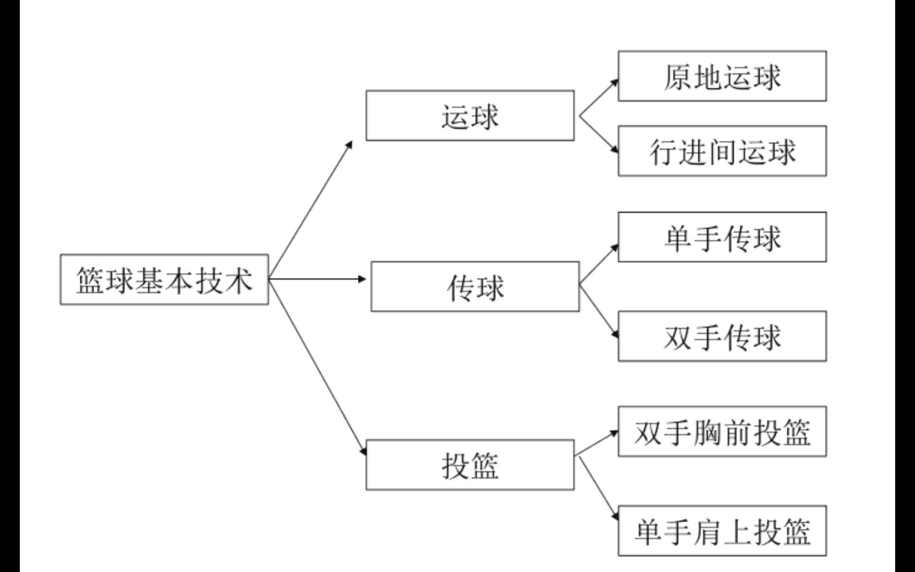 技术革新:新兴篮球科技改变比赛方式 技术革新:新兴篮球科技改变比赛方式